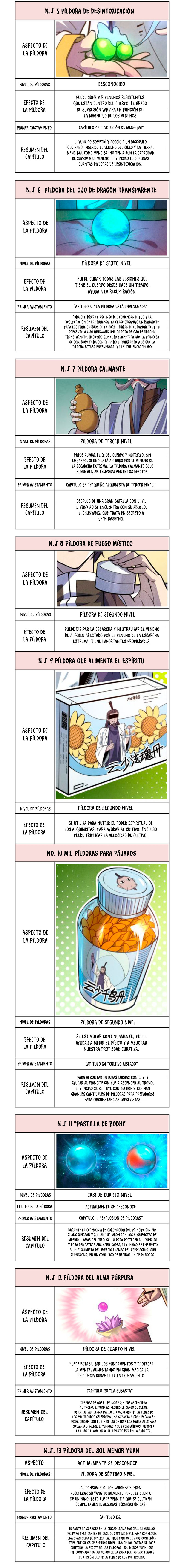 Página 11